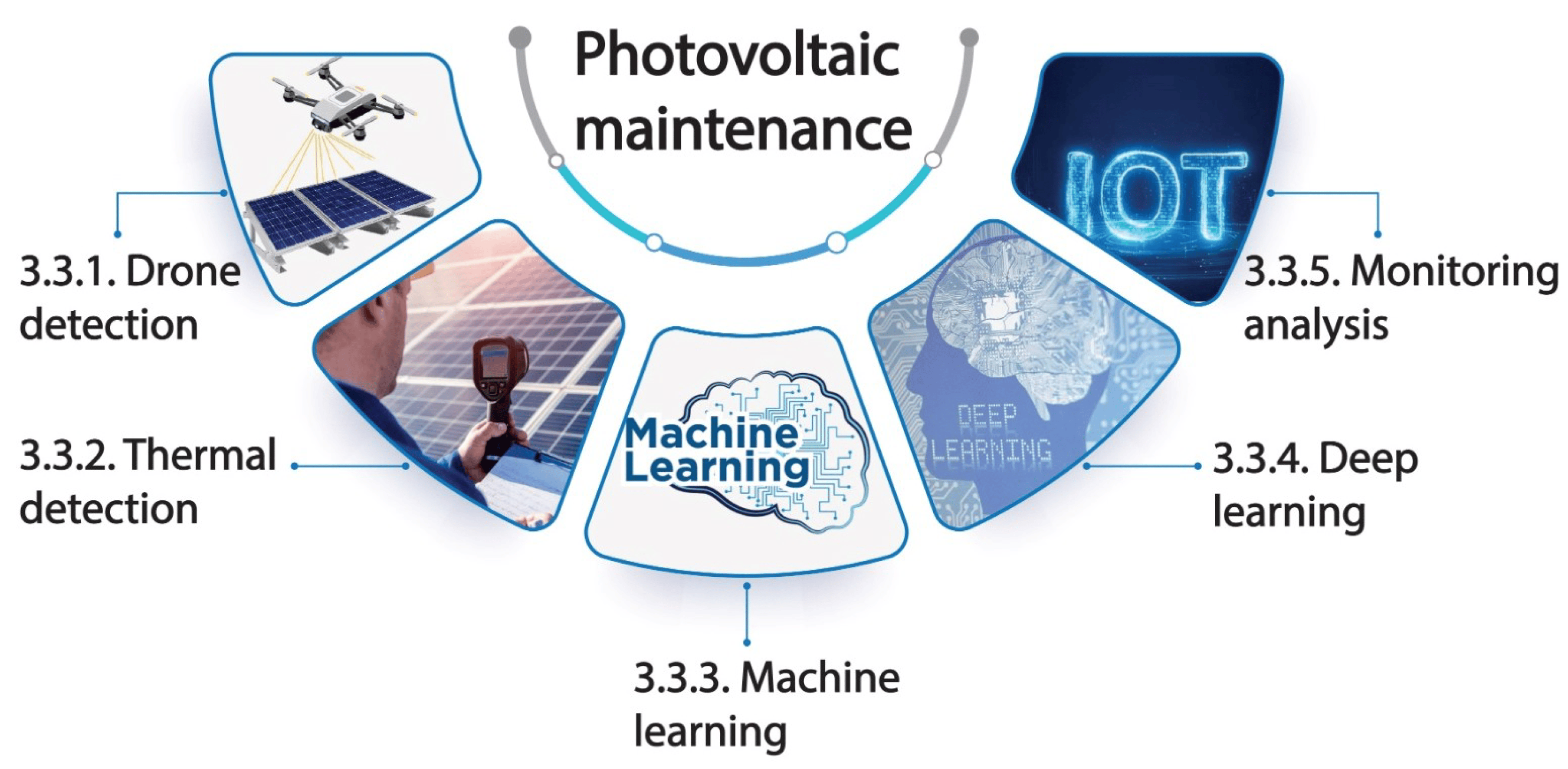 BrightPulse Preventive Care